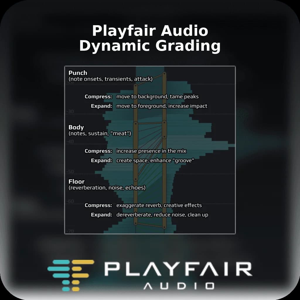 Playfair Audio Dynamic Grading