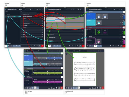 Camelot 2.0 – Live Performance Host - Image 4