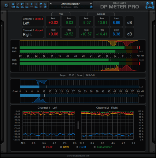 Blue Cat DP Meter Pro - Image 2