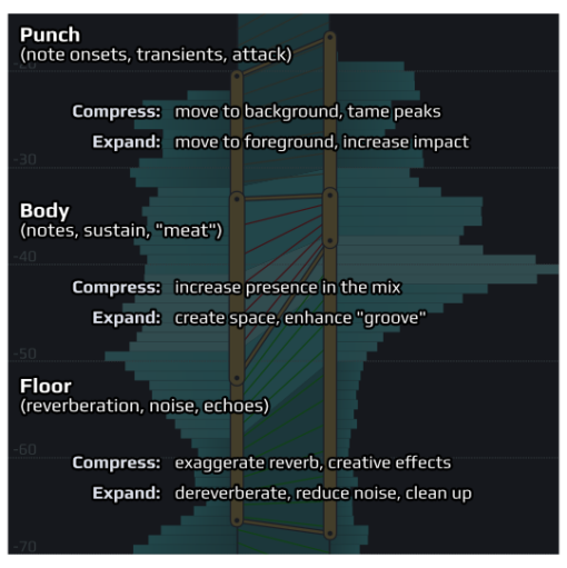 Playfair Audio Dynamic Grading - Image 5