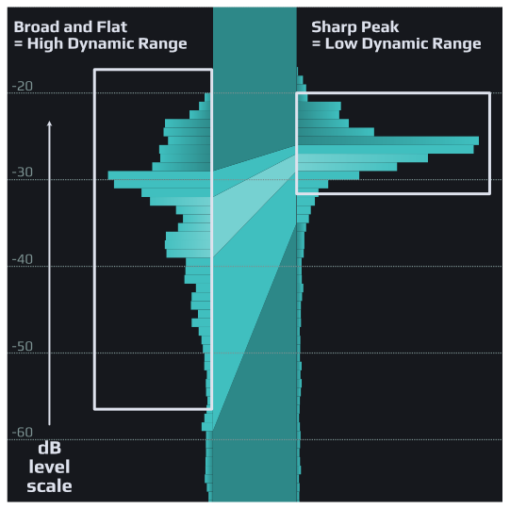 Playfair Audio Dynamic Grading - Image 3