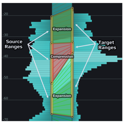 Playfair Audio Dynamic Grading - Image 4