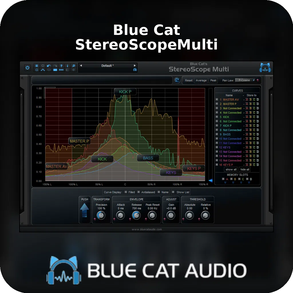 Blue Cat StereoScopeMulti