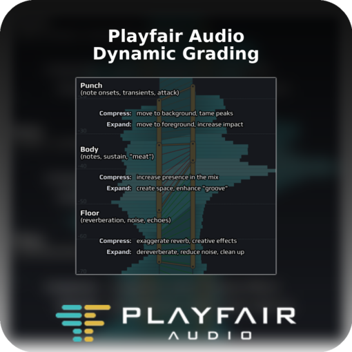 Playfair Audio Dynamic Grading