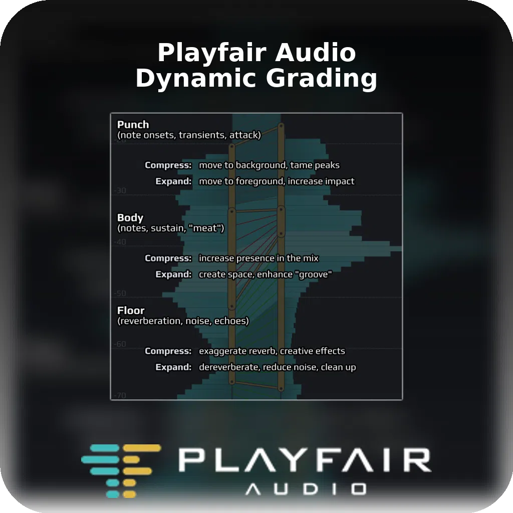 Playfair Audio Dynamic Grading